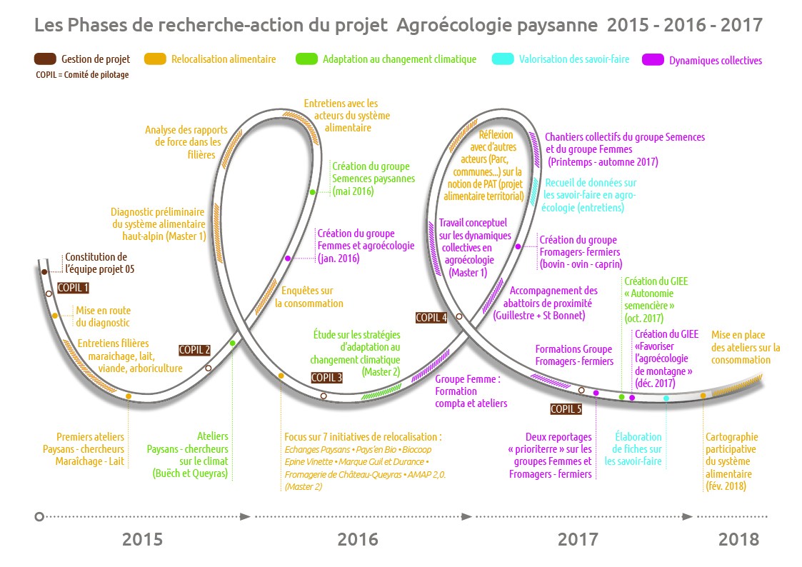 Agroeco Pay Recherche Action 2015 2017 V2